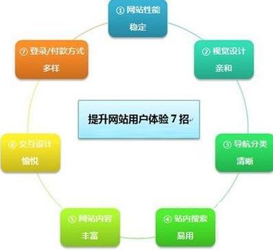 电商类的网站该做SEO优化跟企业官网有什么区别